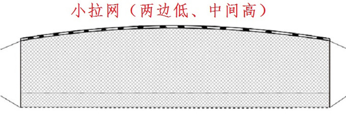 小拉网 无囊小拉网 地拉网