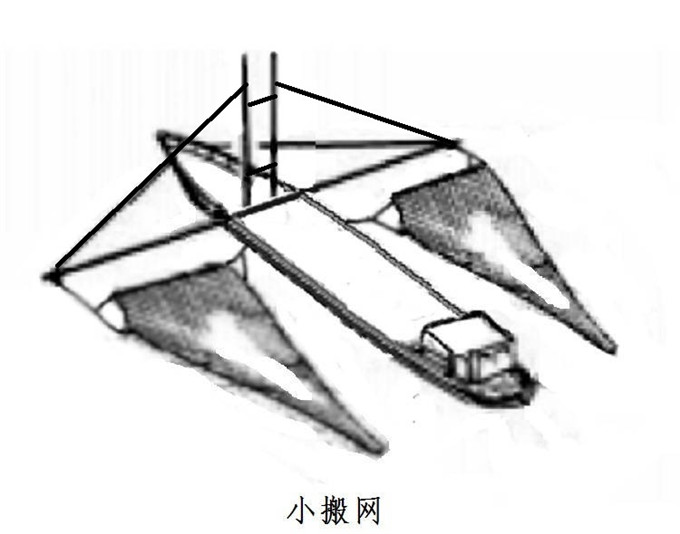 银鱼拖网 搬网 无翼单囊 拖网