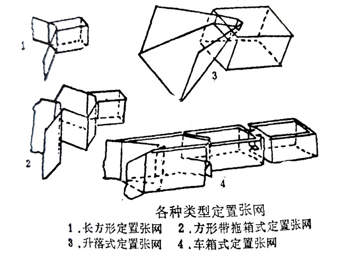 拦网 综合渔具渔法