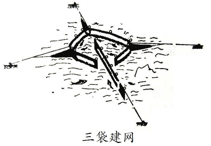 网簖 迷魂阵