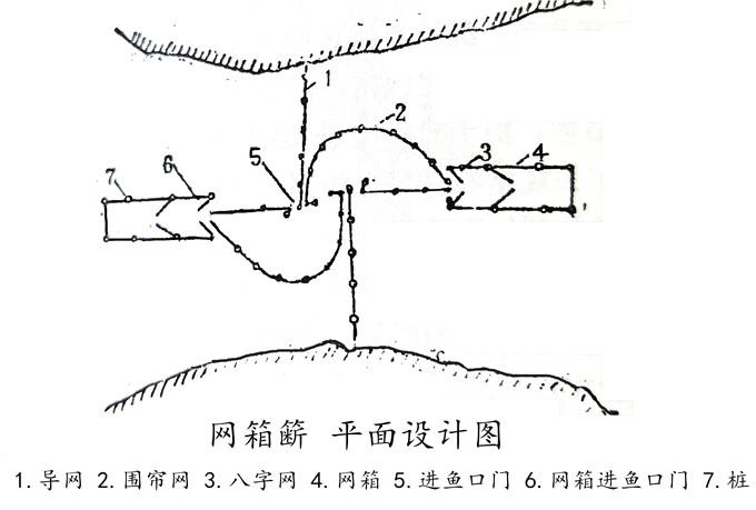 网簖 迷魂阵