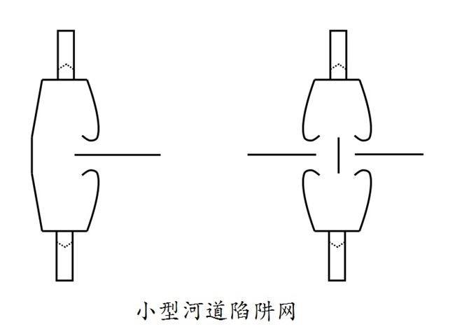 网簖 迷魂阵